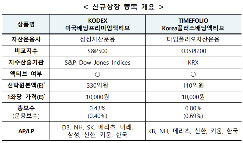 (출처=한국거래소)