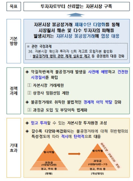 (금융위원회)