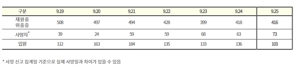 (자료=질병관리청)