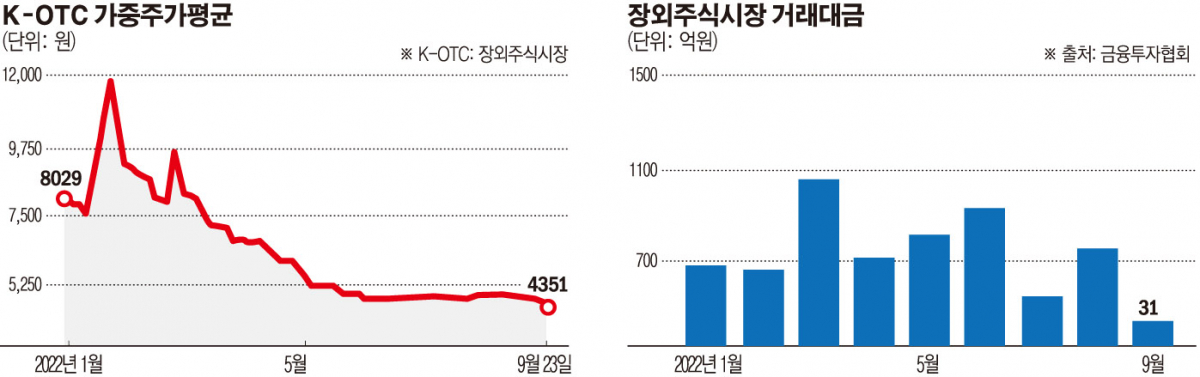 ▲그래픽=손미경 기자 sssmk@