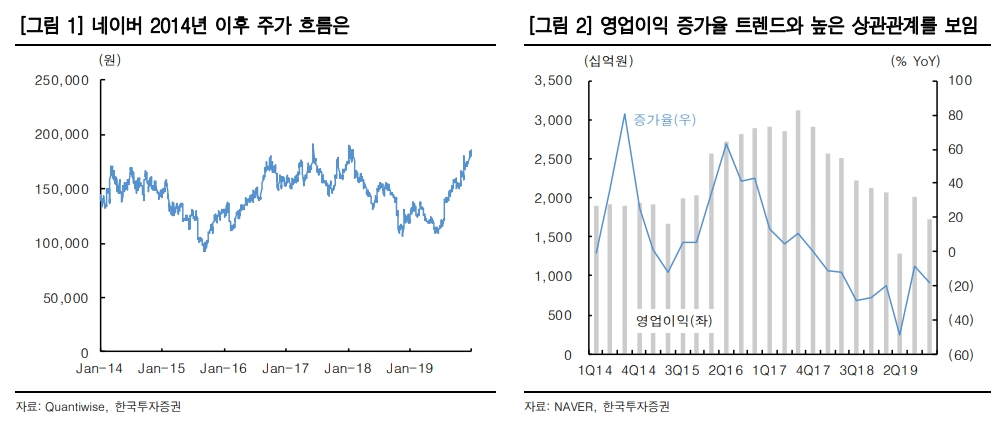 (출처=한국투자증권)