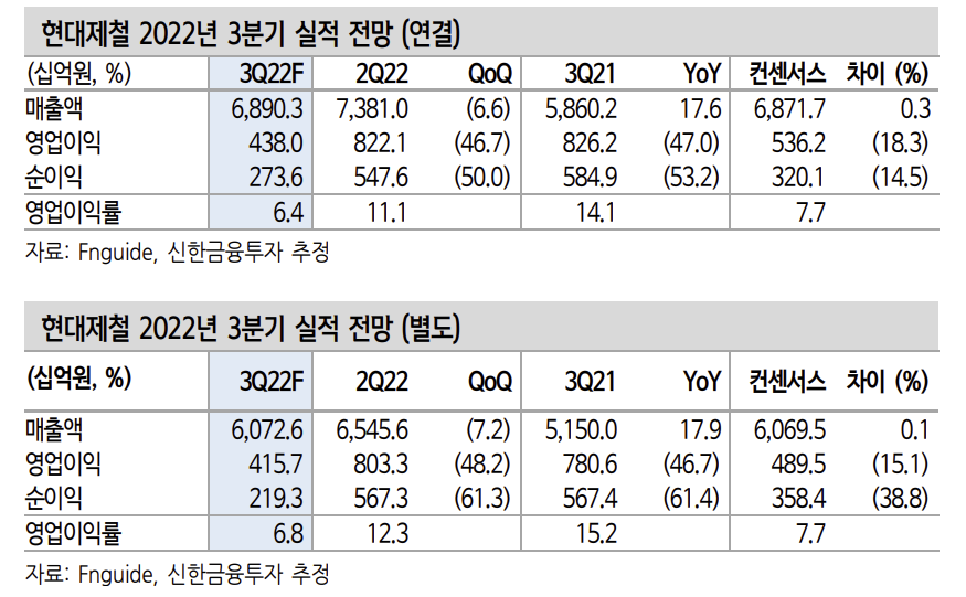 (출처=신한금융투자)