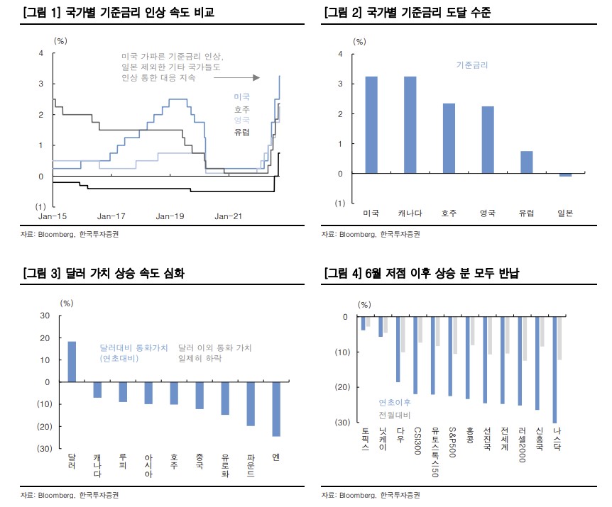 (한국투자증권)