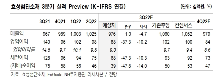 (출처=NH투자증권)