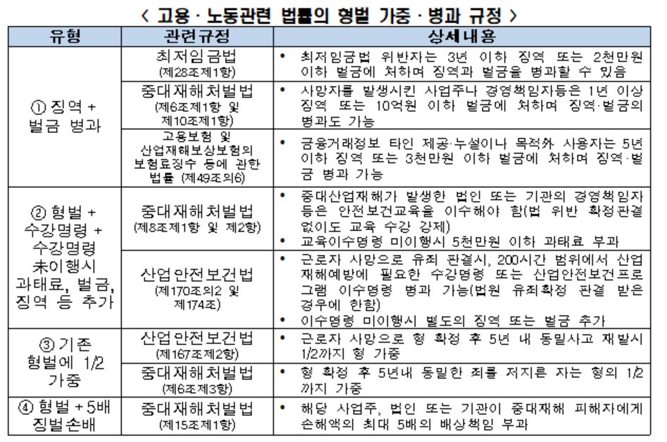 (자료=전경련 제공)