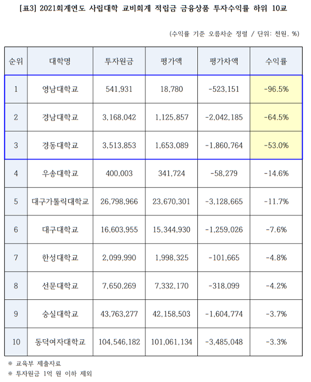 (도종환 의원실)