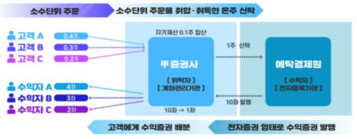 ▲자료출처=금융위원회
