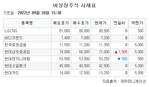 (출처=38커뮤니케이션)