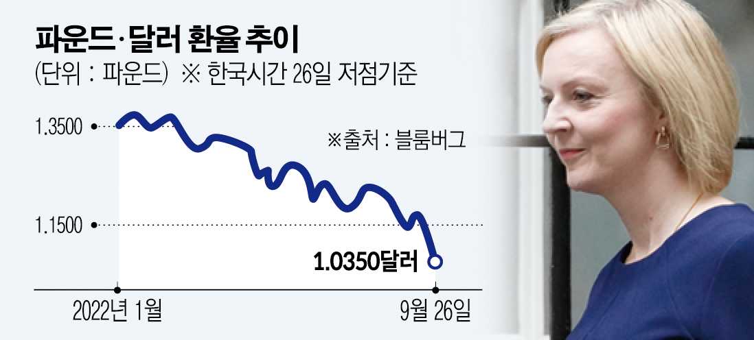 ▲리즈 트러스 영국 총리가 23일 의회에 들어가고 있다. 런던/AP뉴시스