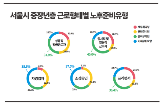 (서울시50플러스재단)