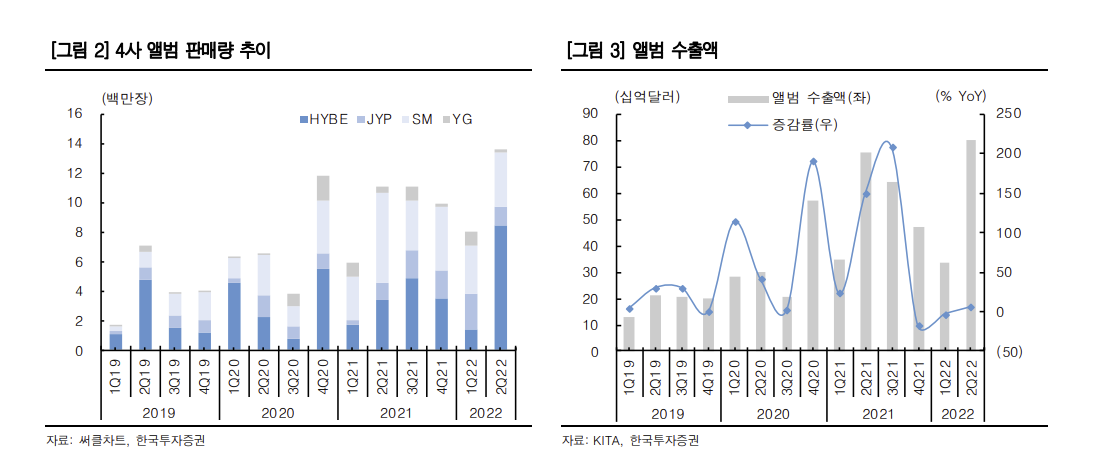(출처=한국투자증권)