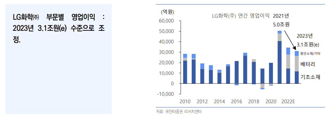 (출처=유안타증권)
