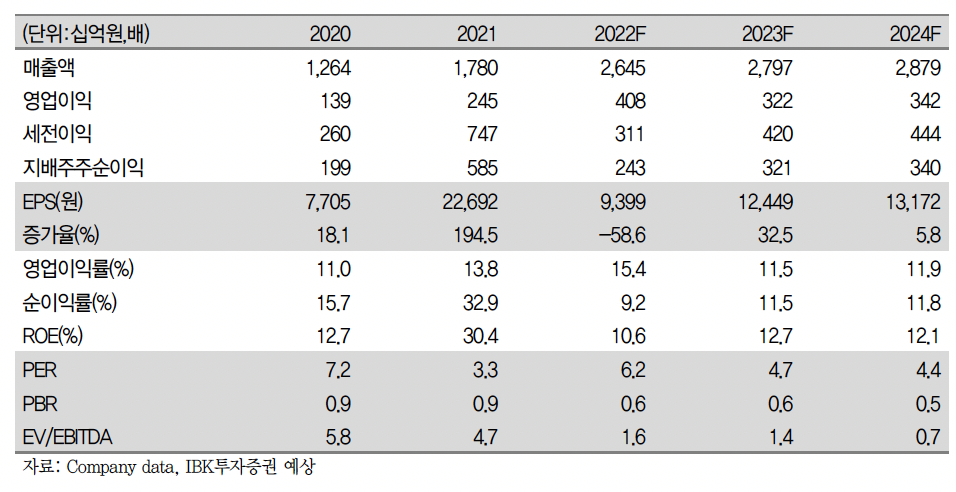 (출처=IBK투자증권)