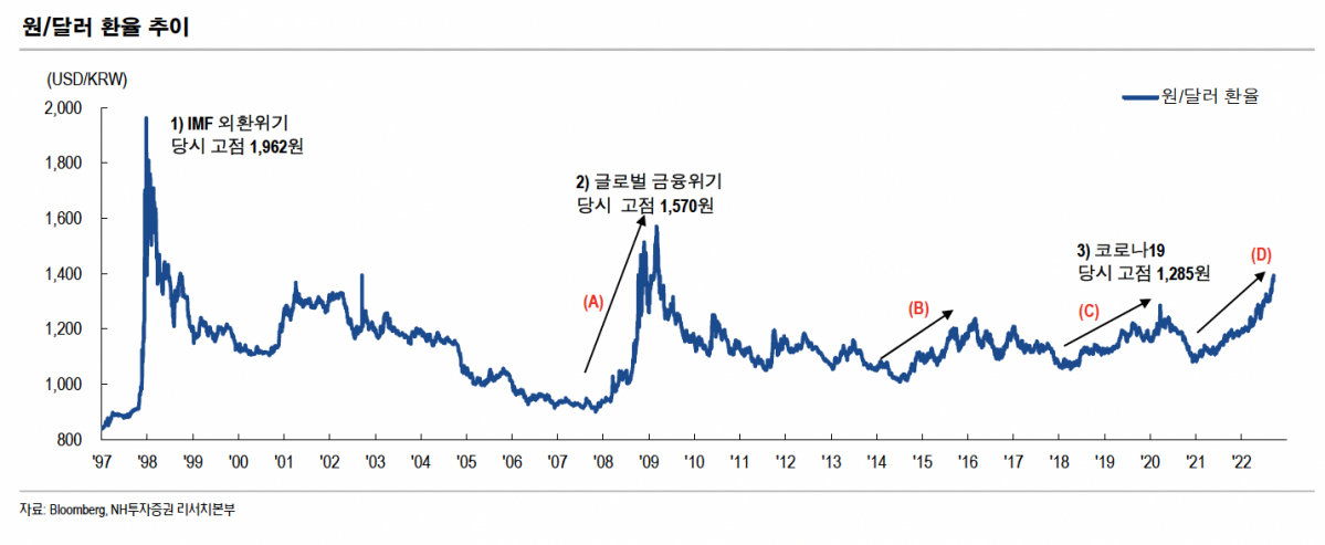 (출처=NH투자증권)