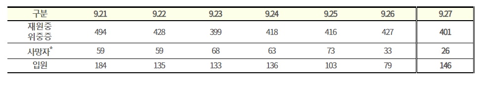 (자료=질병관리청)