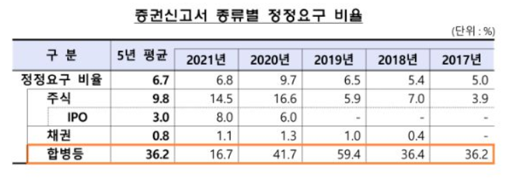 (자료제공=금융감독원)