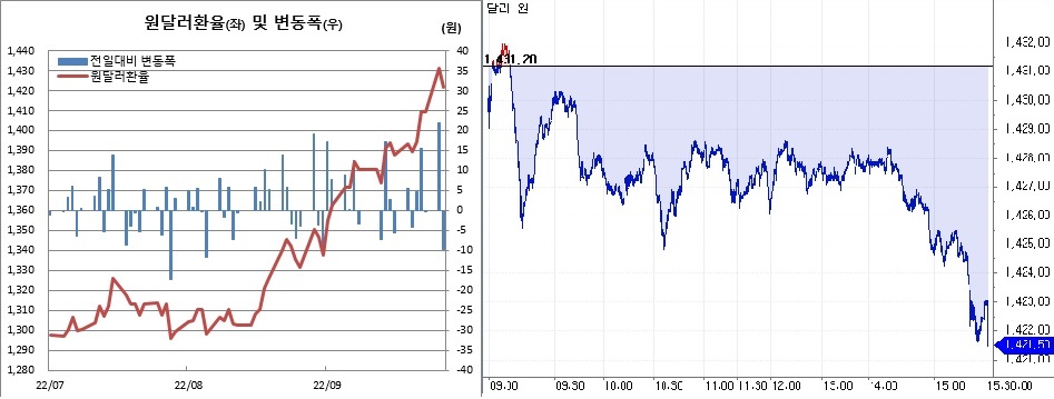 (한국은행, 체크)