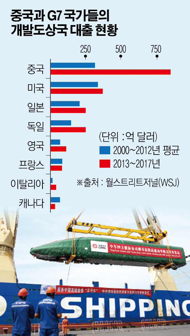 ▲중국 칭다오항에서 지난달 18일 인도네시아 자카르타로 향하는 고속철도 열차가 선박에 실리고 있다. 칭다오/신화뉴시스
