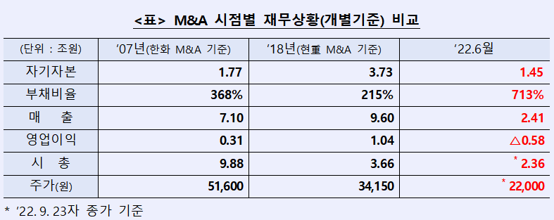 (자료=KDB산업은행)