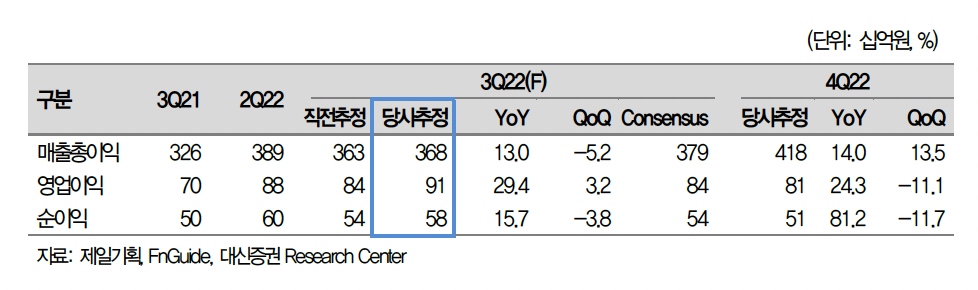 (출처=대신증권)