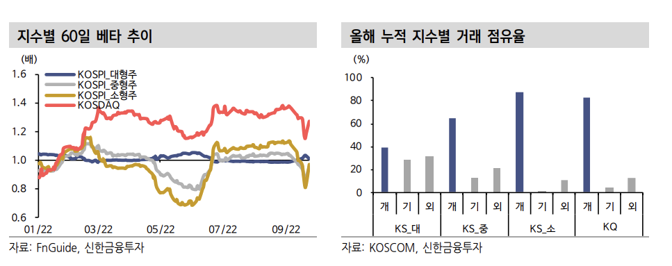 (출처=신한금융투자)