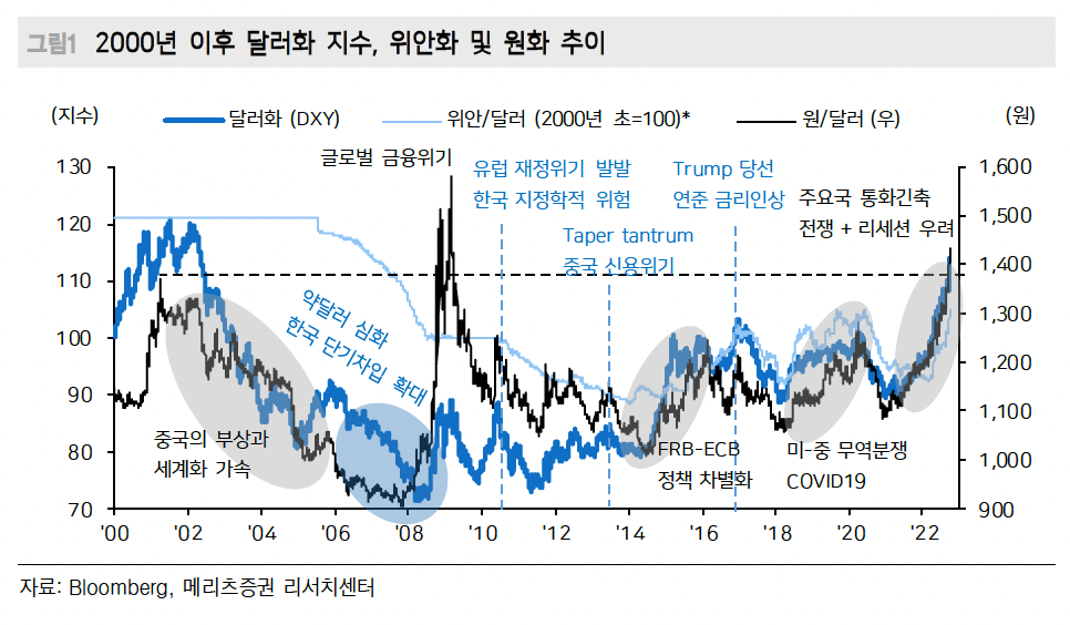 (출처=메리츠증권)