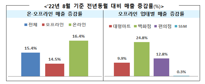 (자료=산업통상자원부 제공)