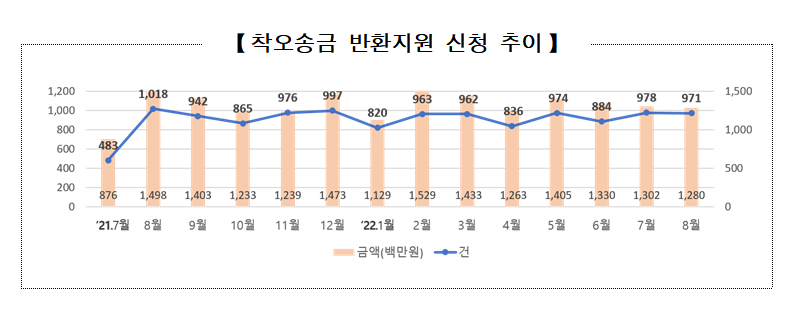 (자료=예금보험공사)