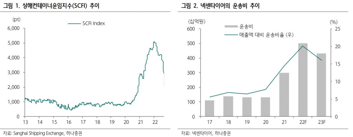 (출처=하나증권)