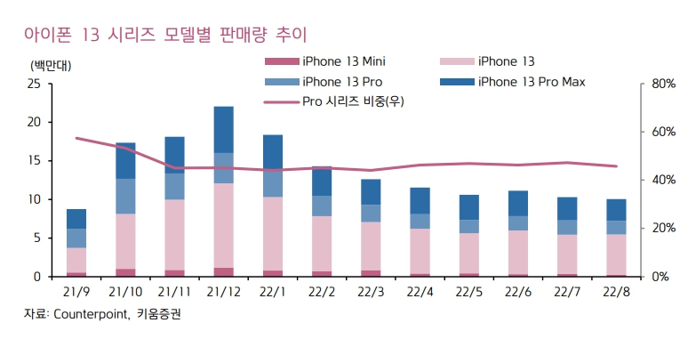 (출처=키움증권)