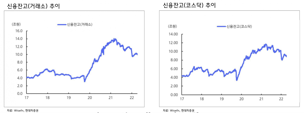 (출처=현대차증권)