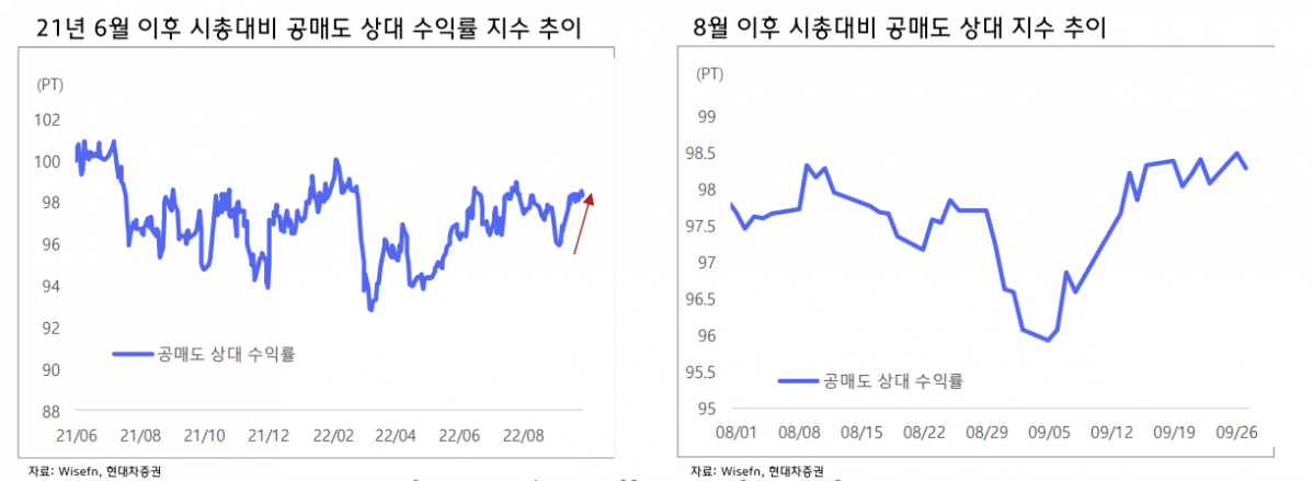 (출처=현대차증권)