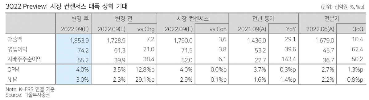 (출처=다올투자증권)