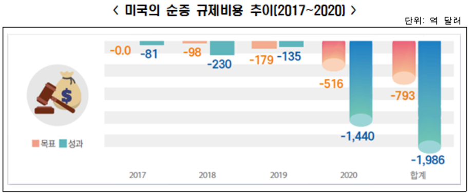 (자료출처=전국경제인연합회)