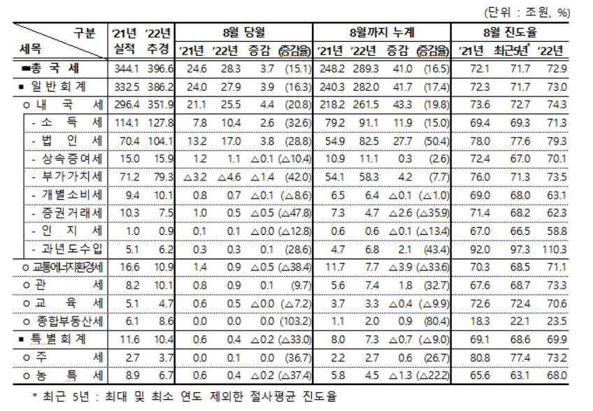 (자료제공=기획재정부)
