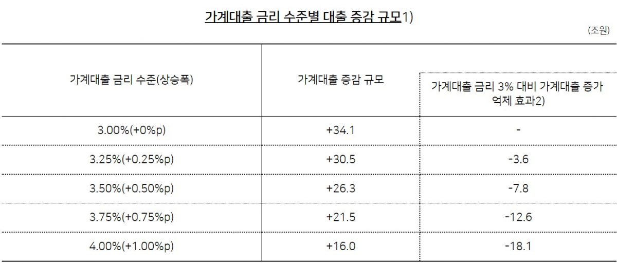 (자료제공=한국은행)
