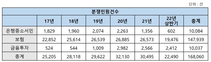 (자료제공=금융감독원)