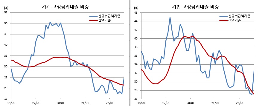 (한국은행)