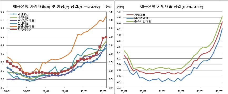 (한국은행)