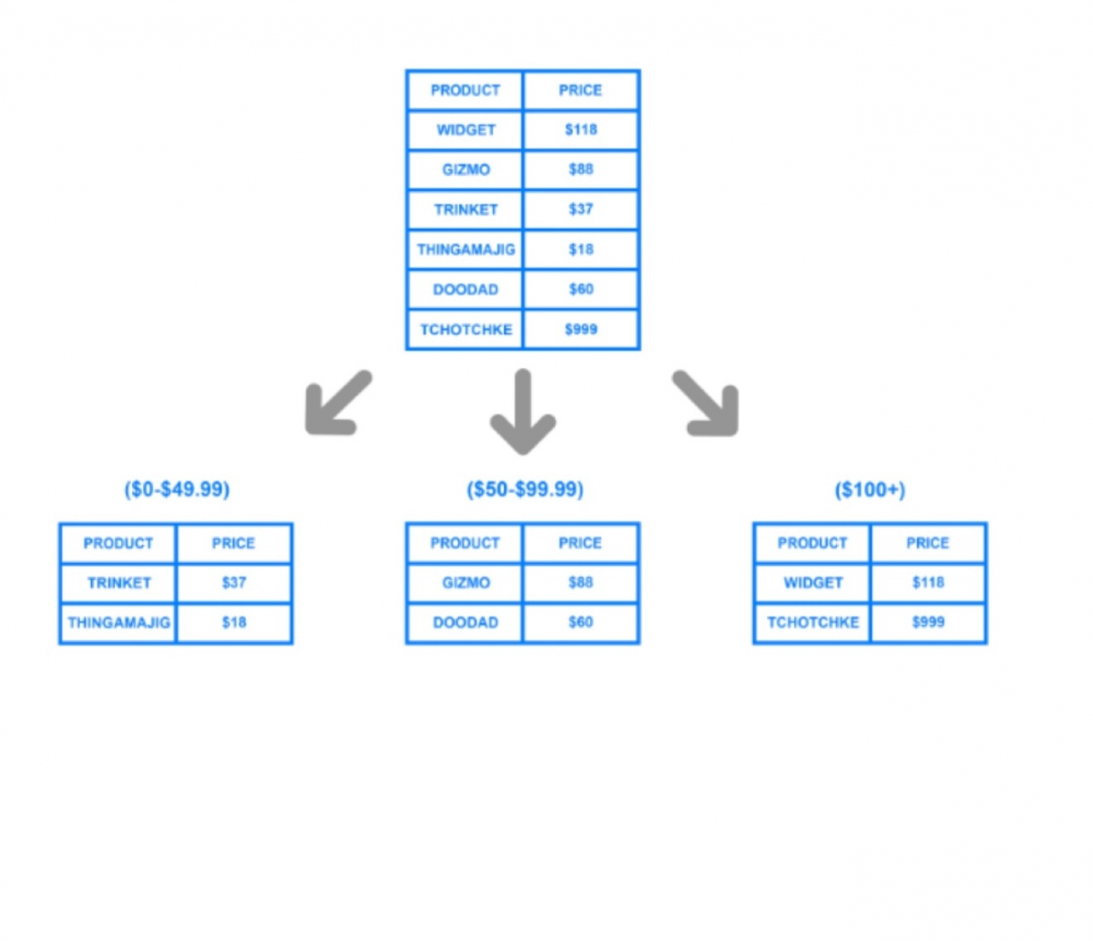▲샤딩 개념 예시. (출처=Moralis Academy)