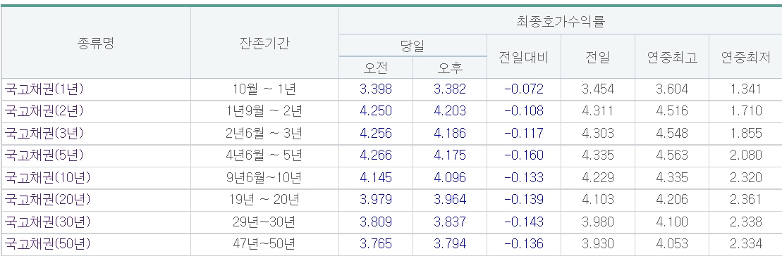 (출처=금융투자협회)