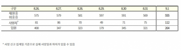 (자료=질병관리청)