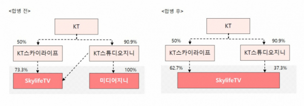 (사진제공=스카이라이프TV)