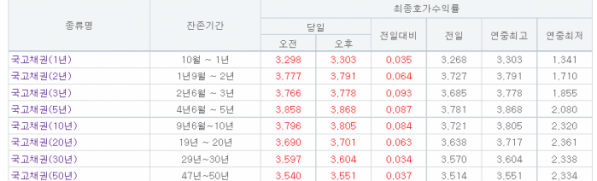 (자료출처=금융투자협회)