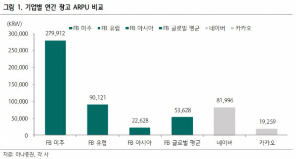 (출처=하나증권)