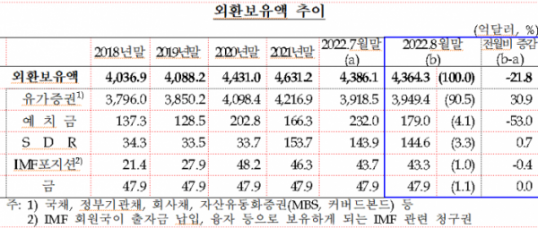 (한국은행)