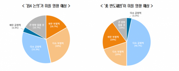 (출처=대한상공회의소)