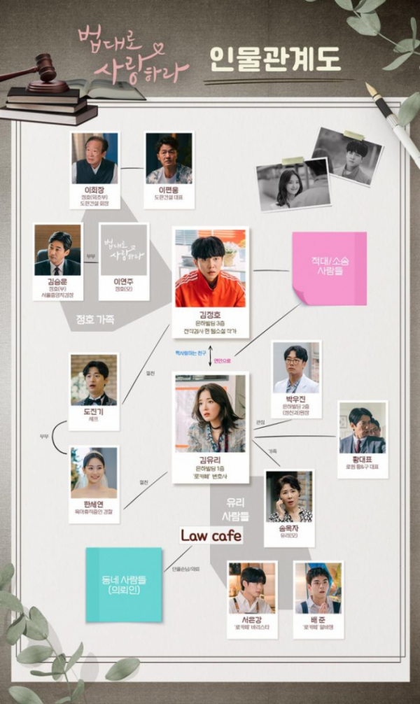 ▲'법대로 사랑하라' 인물관계도(사진제공=KBS2)