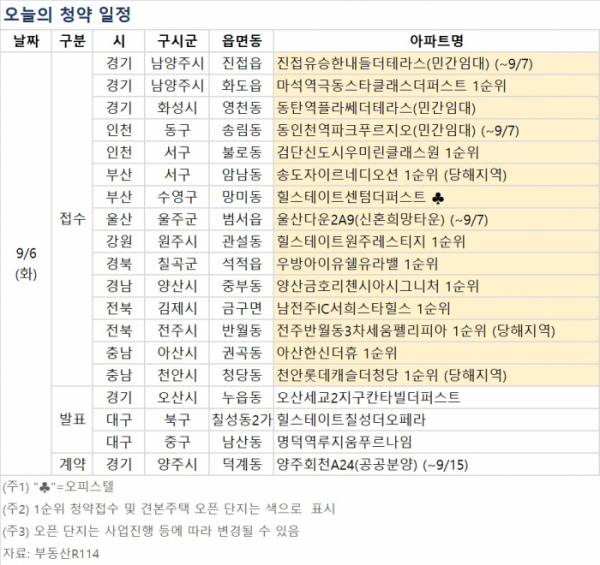 (자료제공=부동산R114)