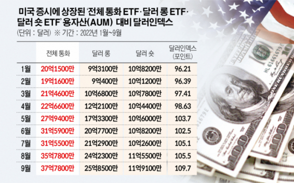 ▲미국 증시 상장 통화ETF (SK증권)